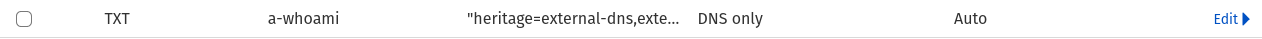 CF Dashboard TXT record