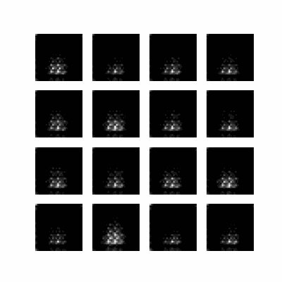 GIF DCGAN