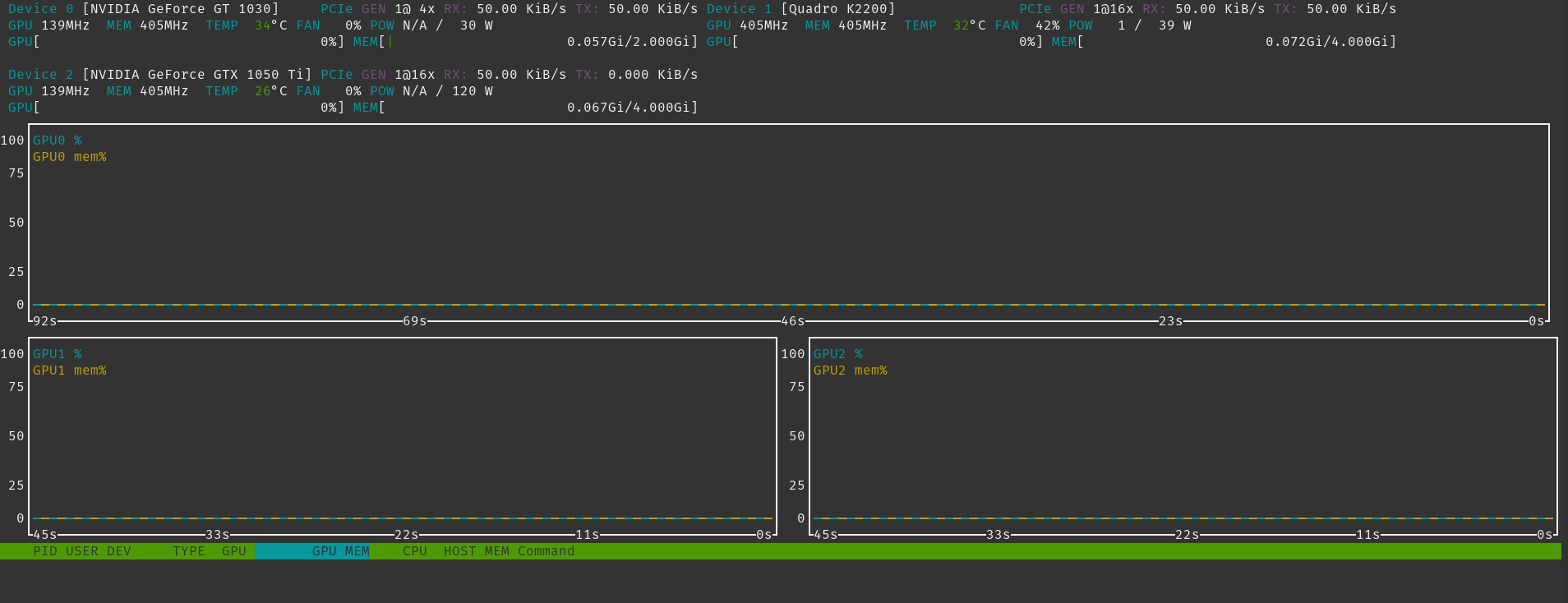 Output NVtop